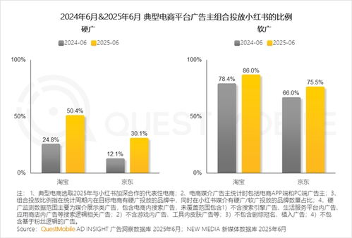 产业韧性增长已现，互联网销售格局分化中竞争加剧——QuestMobile 2025中国移动互联网半年大报告解读