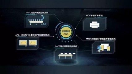 大国质造家欧派谭钦兴 智造引领，五年蓝图实现全程智能化与互联网销售新篇章