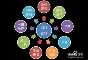 互联网营销与销售的核心方式全解析